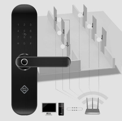 Fingerprint password lock