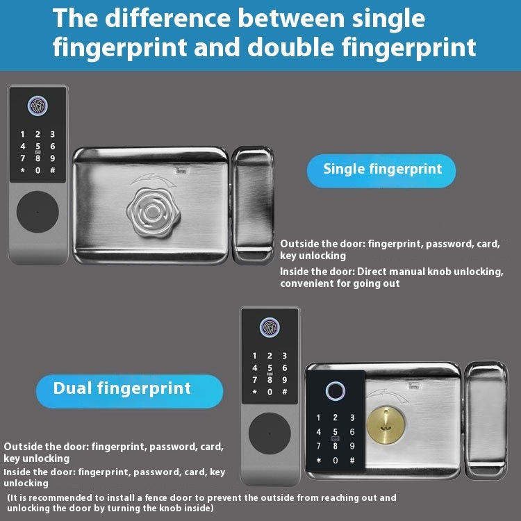 Waterproof Smart Door Lock